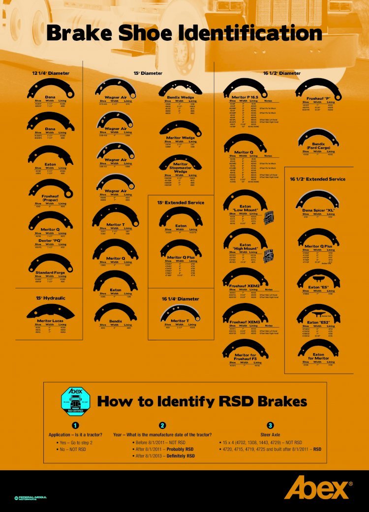 Pdf Brake Shoe Identification Cbs Parts Brake Shoe Id Chart