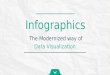 Infographics – The Modernized way of Data Visualization