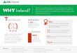 Why Ireland 2014 - Presentation