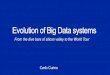 The Evolution of Big Data Frameworks