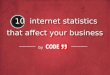 Website statistics that_affect_your_business