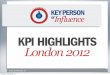 2012 KPI Highlights