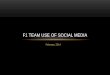 F1 Team Use of Social Media