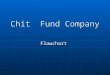 Chit Fund Software, Online Chit Fund Software, Money Chit Fund Software, Chit Fund Management Software, Chit Fund Management Software, Chitfund Software , Chit Fund Management Software