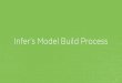 Infer's Model Build Process