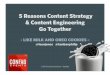 Oreos and Milk: 5 Reasons Content Strategy + Content Engineering Go Together (For Confab)