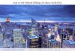 10 Tallest Buildings in New York City