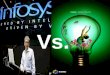 22274142 Performance Management System Wipro vs Infosys