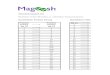 Magoosh GMAT Official Guide 12th vs 13th Edition