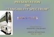 Tangibility Spectrum