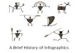A Brief History of Information Graphics/Infographics