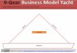 9-Gear Business Model Yacht: Visually Document, Test, and Validate PROFITABILITY OF YOUR BUSINESS IDEA