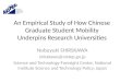 An empirical study of how chinese graduate student