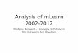 Analysis of mLearn 2002-2012