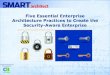 Five Essential Enterprise Architecture Practices to Create the Security-Aware Enterprise