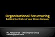 Organisational Structuring