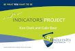 Indicators Project @ CQUniversity