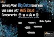 Solving Big Data Industry Use Cases with AWS Cloud Computing