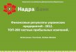 Фінансові результати українських підприємств - 2012