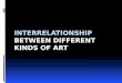 Interrelationship between different kinds of art