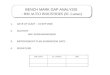Hm Auto  Bench Mark Gap Analysis Report 19.09.08