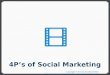 4Ps of Social Marketing July 2012