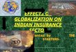 Effects of Globalization on Indian Insurance Sector