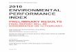 2010 Environmental Performance Index