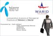 compairative analysis of manageral prectices of warid & telenor