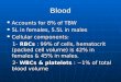 Physiology, Lecture 4, Blood (slides)