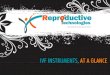 Ivf instruments overview