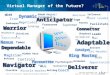 Virtual manager of the future