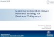 Modeling Competition-driven Business Strategy for Business IT Alignment