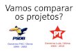 Comparativo dos Governos PT e PSDB