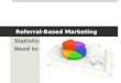Referral-Based Marketing Statistics