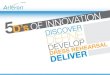 The 5 D's of Innovation