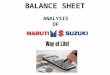 Maruti balance sheet analysis