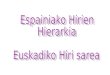 Espainiako Hirien Hierarkia.Euskal hiri sistema