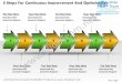 8 steps for continuous improvement and optimization schematic drawing power point slides