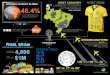2014 FIFA World Cup Brazil Infographic