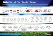 2014 World Cup Traffic Peaks