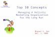 Top 10 Concepts