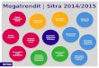Sitran trendilista 2014-2015