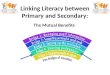 Linking Literacy between Primary and Secondary: The Mutual Benefits - Jen Field, The Compton