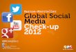 Global Social Media Check-up 2012