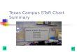 Klyng Texas Campus S Ta R Chart Summary Presentation