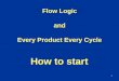 Every Product Every Cycle in Production
