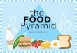 Basic food pyramid