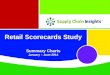Retail Scorecards Study 2014 -  Summary Charts