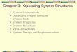 Structure of operating system